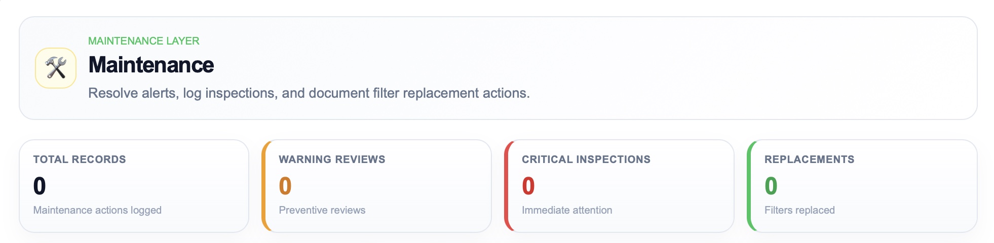 FiltraCore maintenance tracking screen