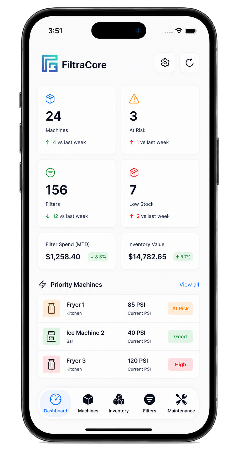 FiltraCore mobile dashboard with machines, filters, PSI, inventory, and priority machines